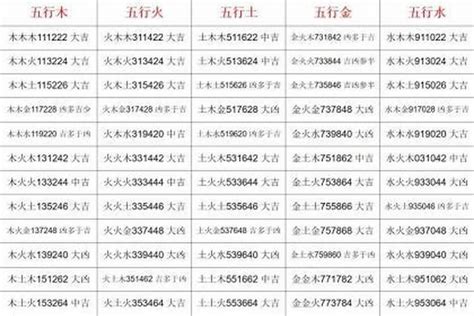 三才五格重要嗎|姓名學三才配置，教你看名字辨吉凶